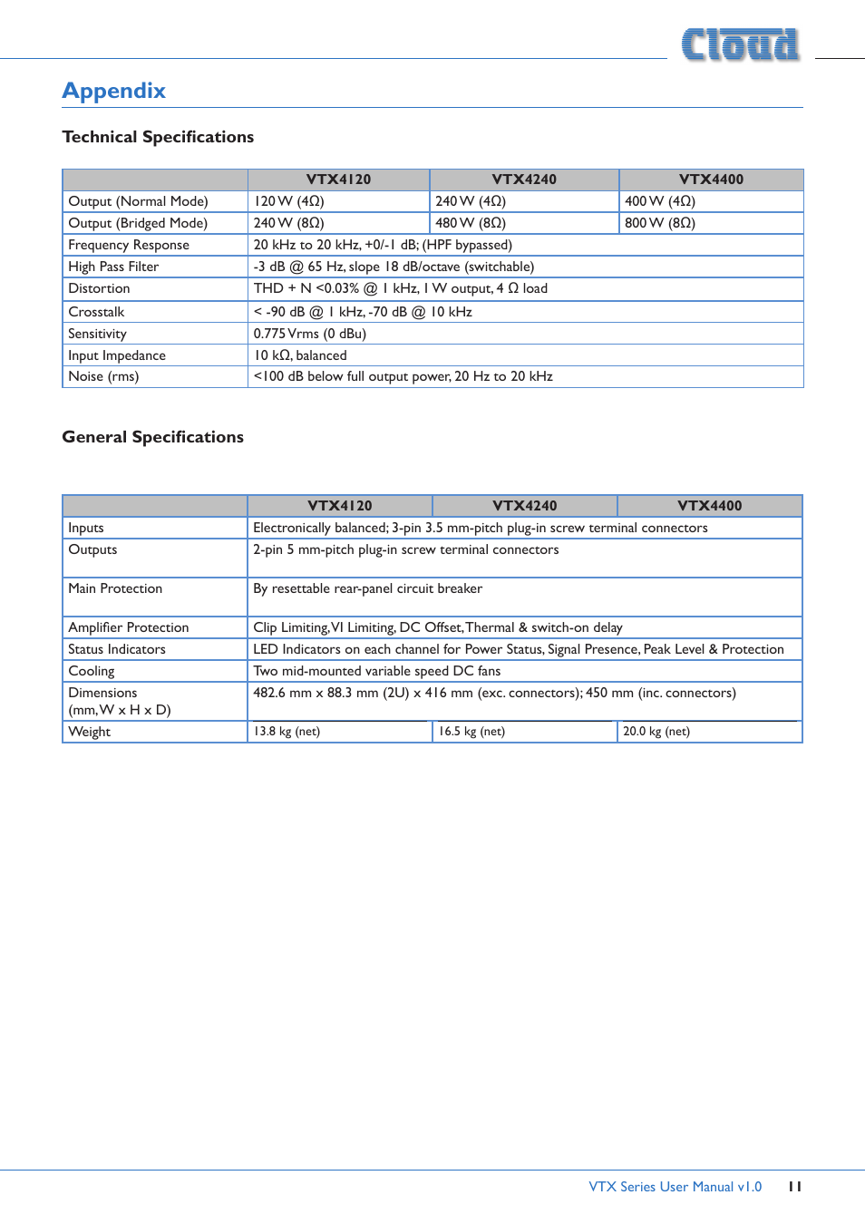 Appendix, Technical specifications, General specifications | Technical specifications general specifications | Cloud Electronics VTX4400 User Manual | Page 11 / 16