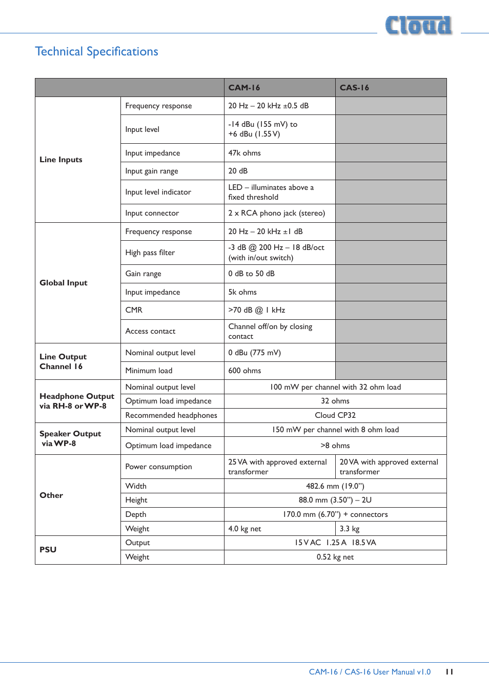 Technical specifications | Cloud Electronics CAM16 User Manual | Page 11 / 12