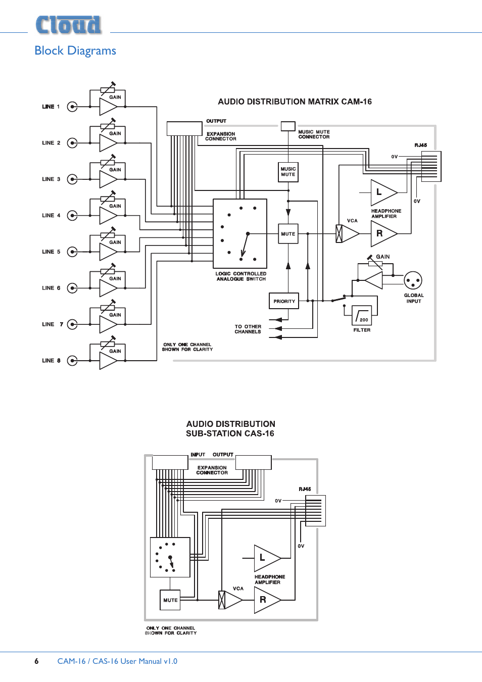 Block diagrams | Cloud Electronics CAM16 User Manual | Page 6 / 12