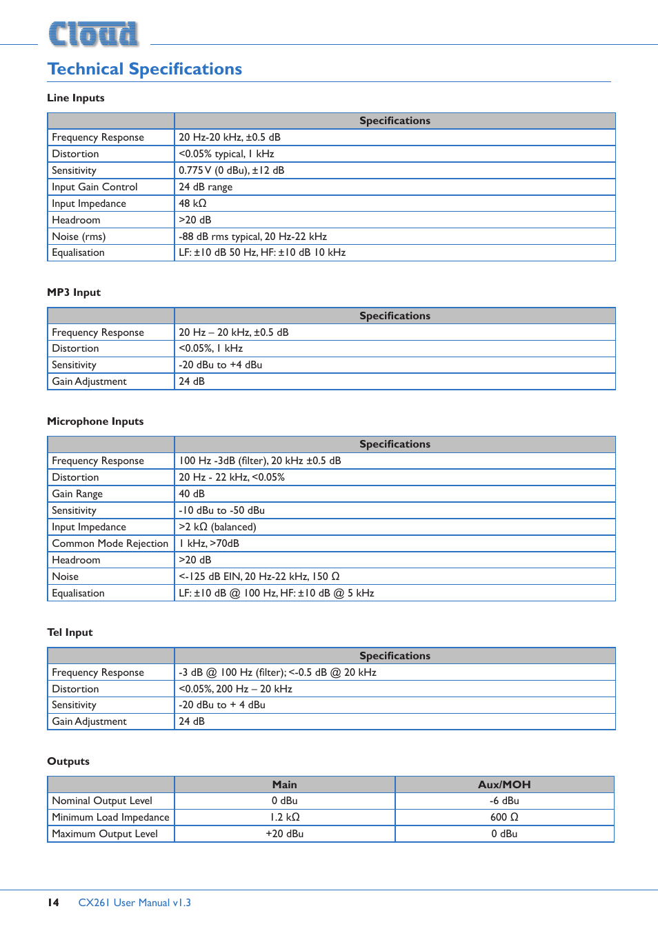Technical specifications | Cloud Electronics CX261 User Manual | Page 14 / 20