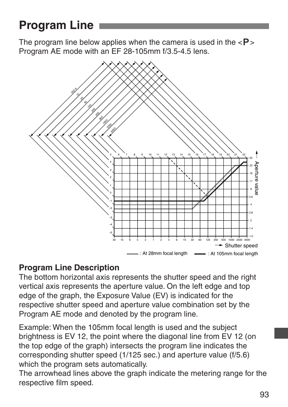 Program line, Program line description, Aper ture v alue shutter speed | Canon EOS ELAN7NE-33V User Manual | Page 93 / 100