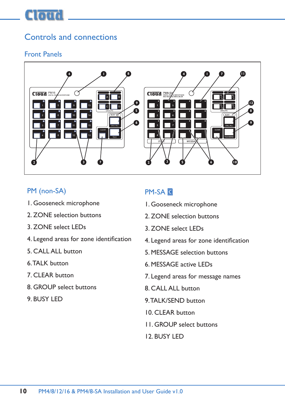 Controls and connections, Front panels, Pm (non-sa) | Pm-sa, Front panels pm (non-sa) pm-sa | Cloud Electronics PM16 User Manual | Page 10 / 56