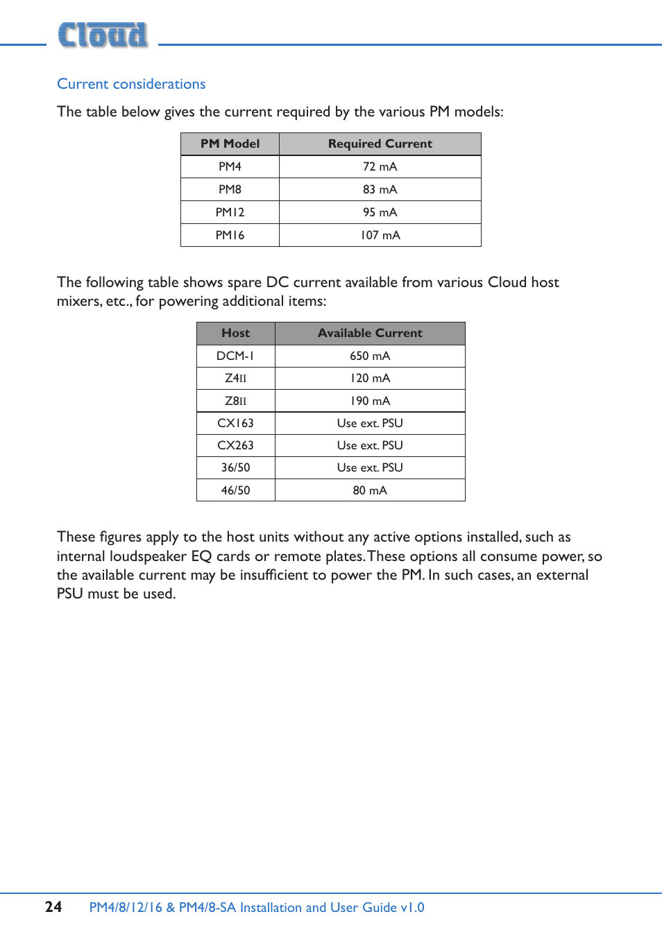 Cloud Electronics PM16 User Manual | Page 24 / 56