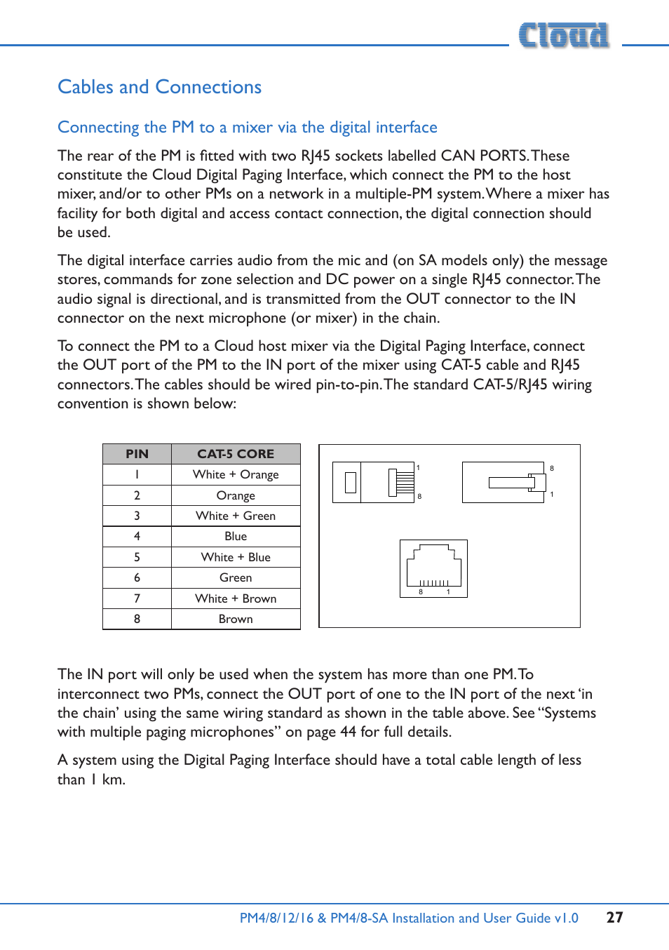 Cables and connections | Cloud Electronics PM16 User Manual | Page 27 / 56