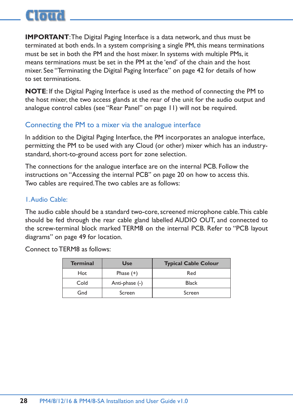 Cloud Electronics PM16 User Manual | Page 28 / 56