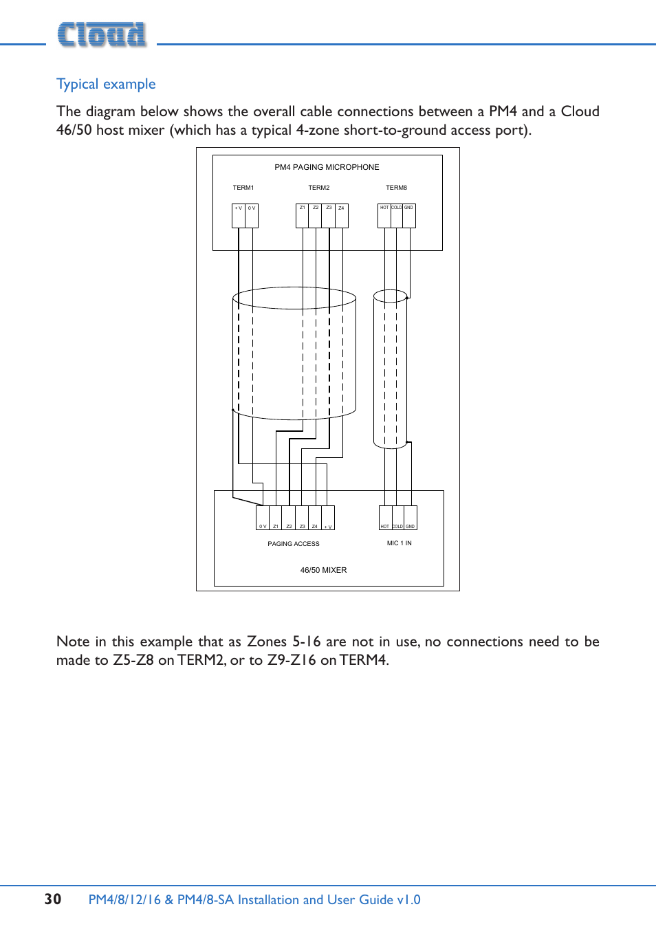 Cloud Electronics PM16 User Manual | Page 30 / 56