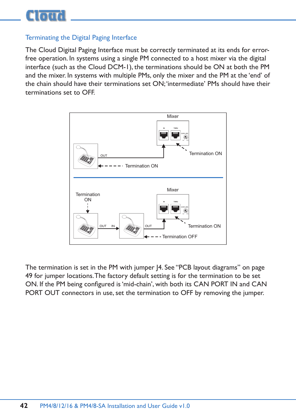 Cloud Electronics PM16 User Manual | Page 42 / 56