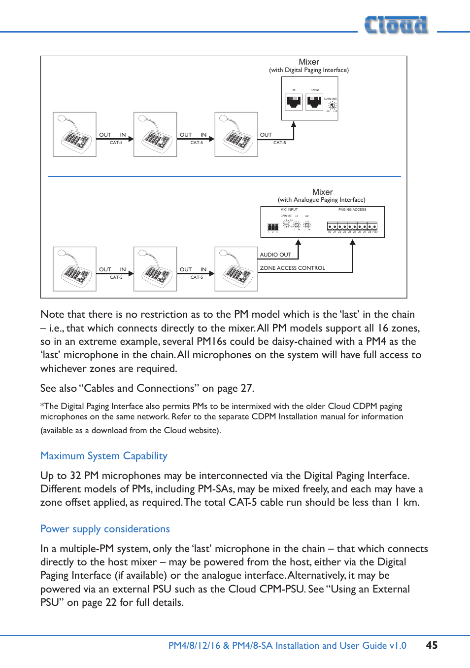 Mixer | Cloud Electronics PM16 User Manual | Page 45 / 56