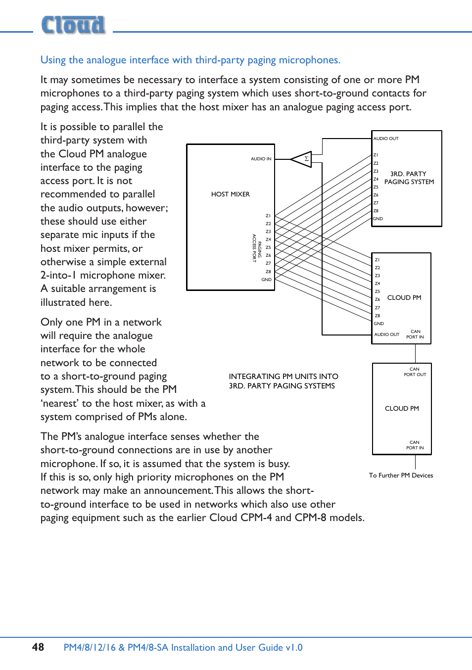 Cloud Electronics PM16 User Manual | Page 48 / 56