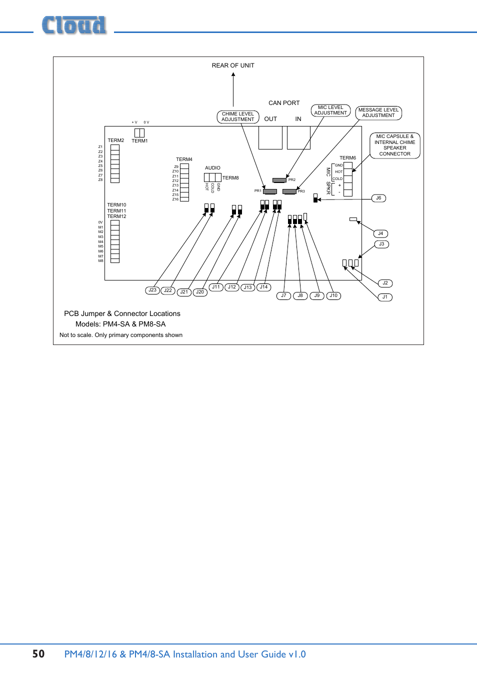 Cloud Electronics PM16 User Manual | Page 50 / 56