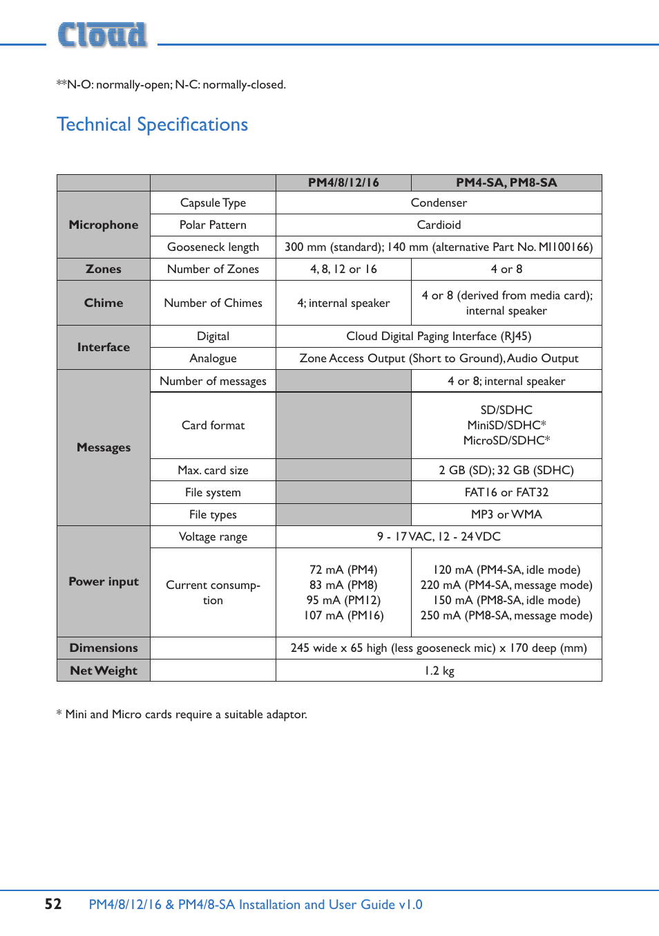 Technical specifications | Cloud Electronics PM16 User Manual | Page 52 / 56