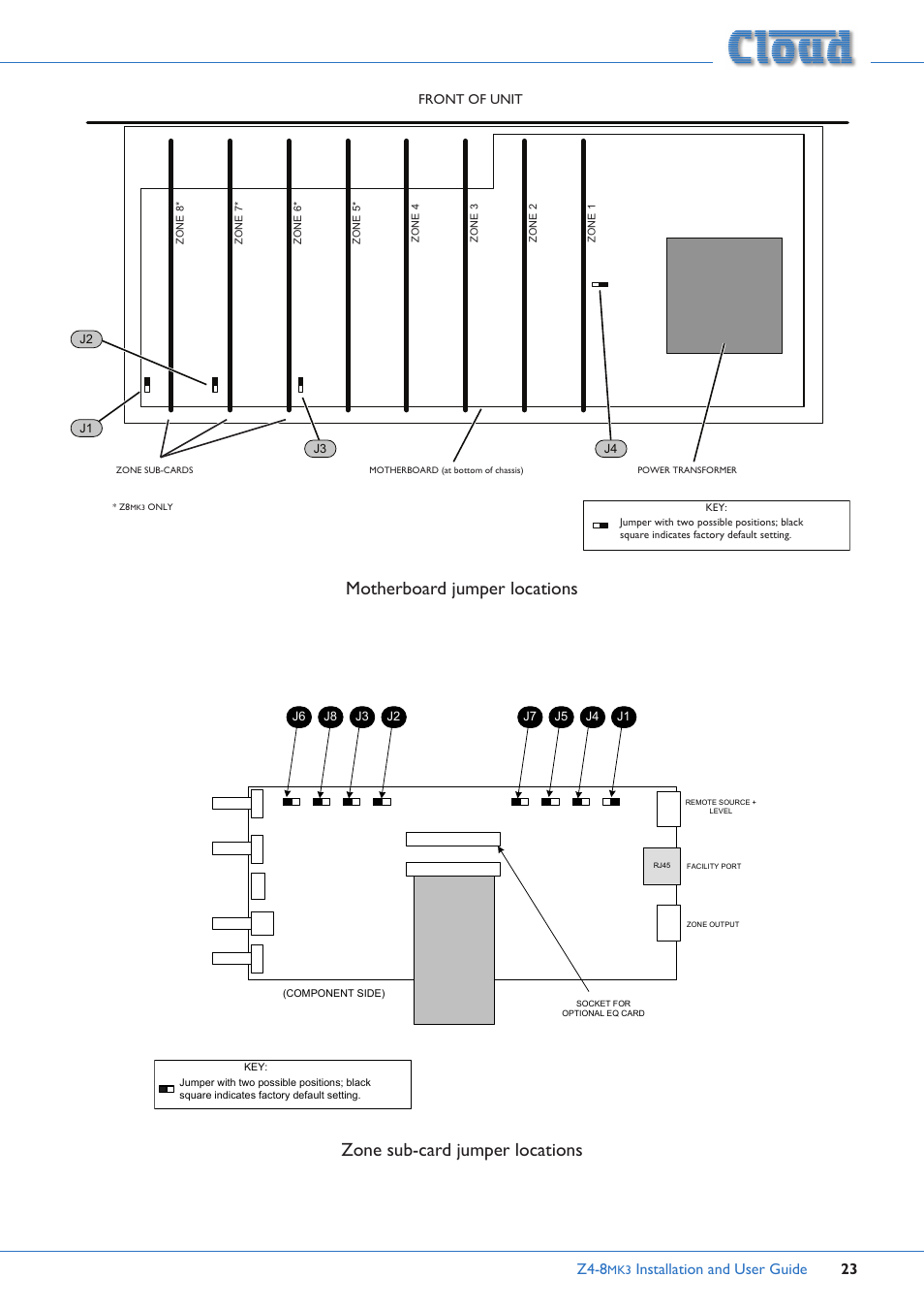 Motherboard jumper locations, Zone sub-card jumper locations, Z4-8 | Installation and user guide 23 | Cloud Electronics Z4MK3 User Manual | Page 23 / 28