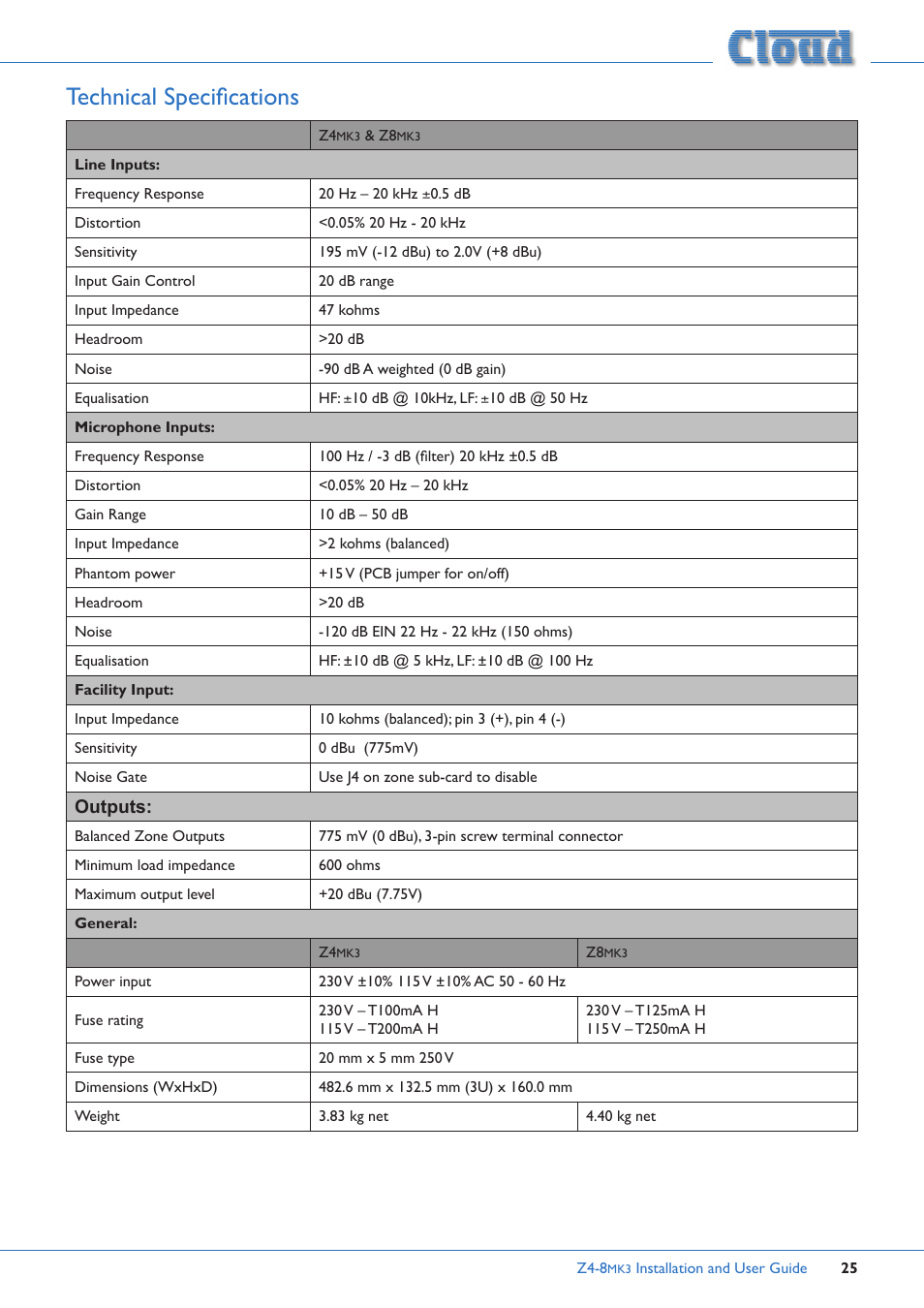 Technical specifications | Cloud Electronics Z4MK3 User Manual | Page 25 / 28