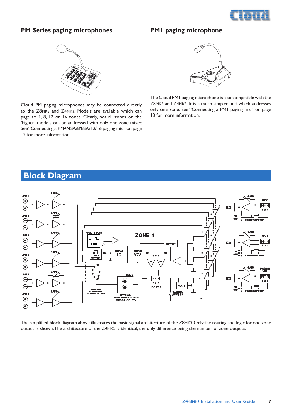 Pm series paging microphones pm1 paging microphone, Block diagram, Pm series paging microphones | Pm1 paging microphone | Cloud Electronics Z4MK3 User Manual | Page 7 / 28