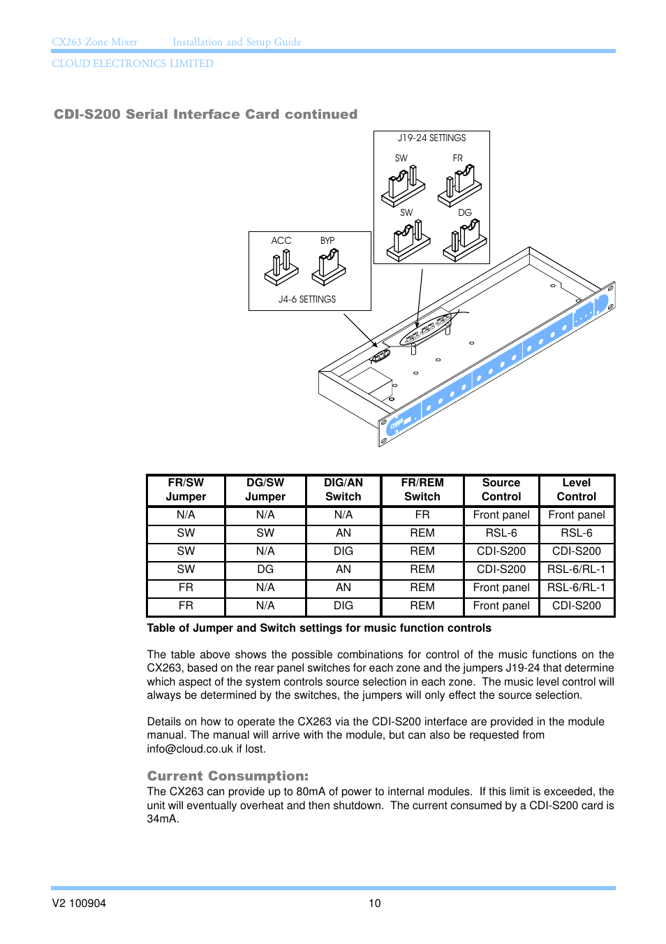 Current consumption, Cdi-s200 serial interface card continued | Cloud Electronics CX263 User Manual | Page 16 / 23