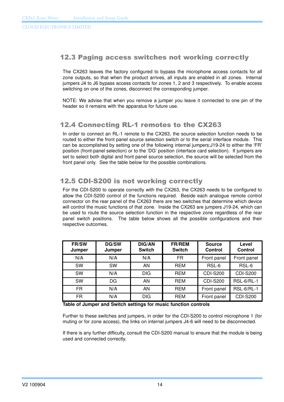 3 paging access switches not working correctly, 5 cdi-s200 is not working correctly | Cloud Electronics CX263 User Manual | Page 20 / 23