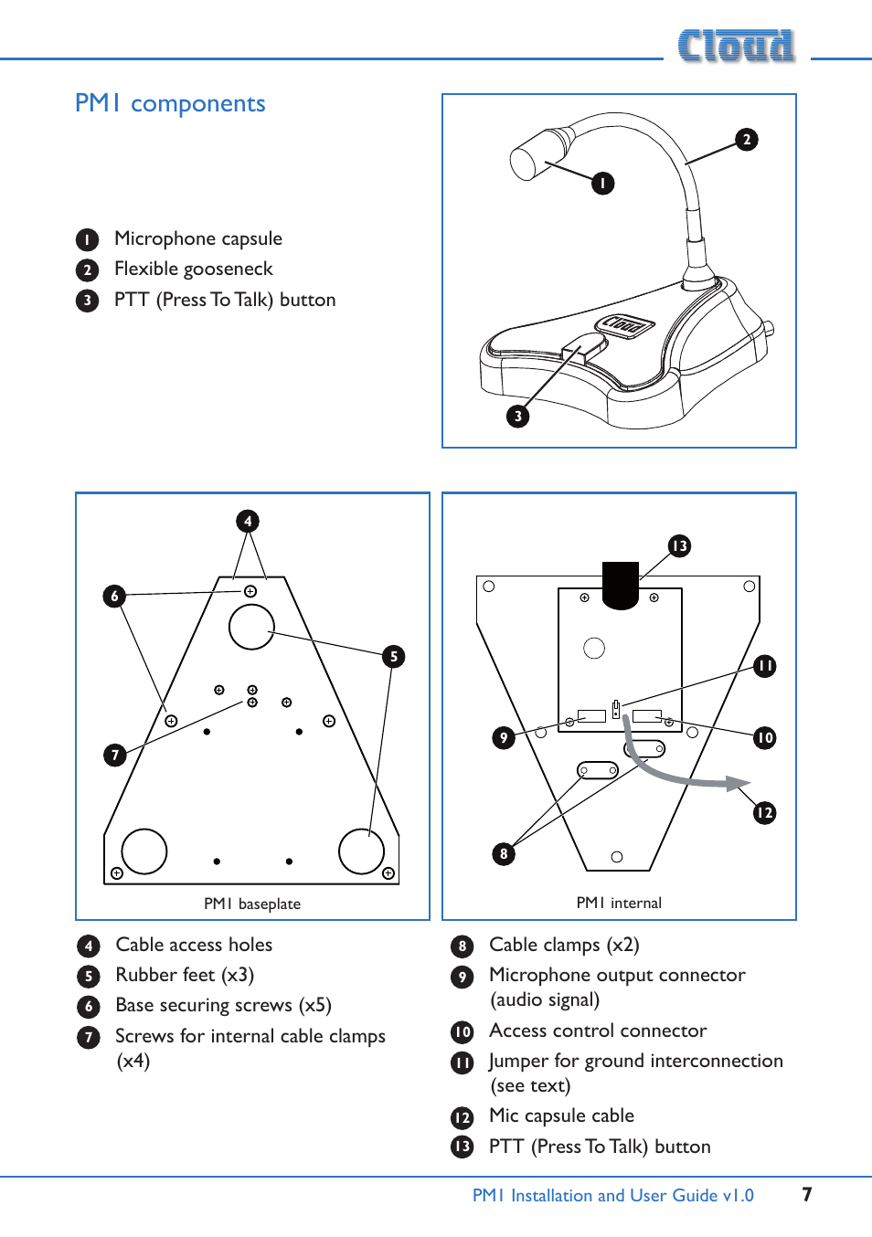Pm1 components | Cloud Electronics PM1 User Manual | Page 7 / 16