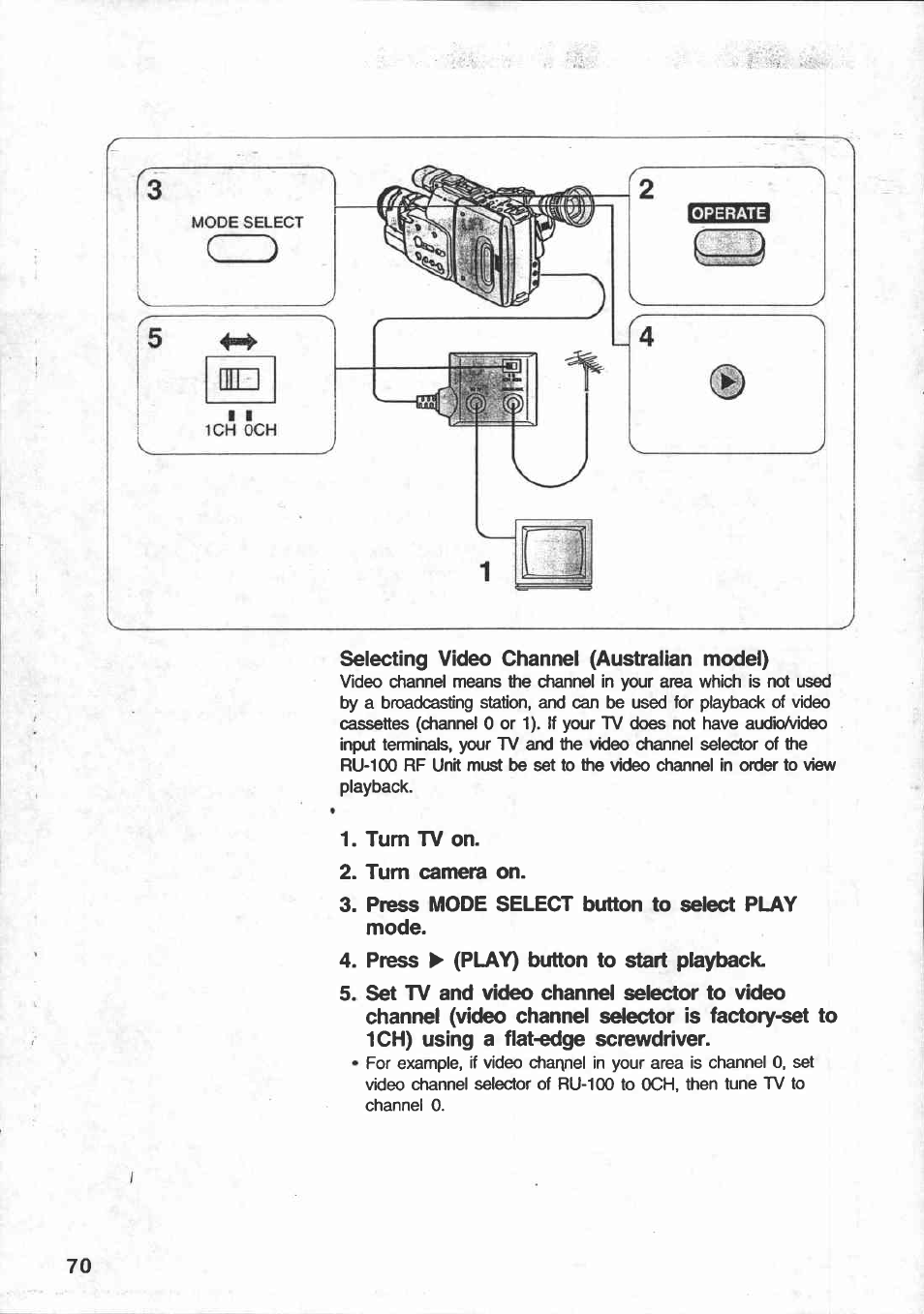 Using tv with scart terminal, Connection procedure stll^l, Connection procedure | Canon E 250 User Manual | Page 74 / 104