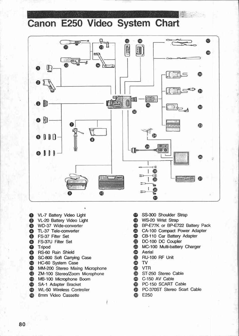 Tap© r©turn (play mode), Press ■ (stop) button when playback finishes, Press tape return button | Press ► (play) button | Canon E 250 User Manual | Page 84 / 104