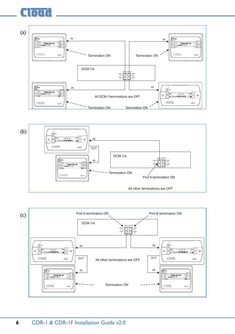 A) (b) (c), Termination on | Cloud Electronics CDR-1B User Manual | Page 6 / 20
