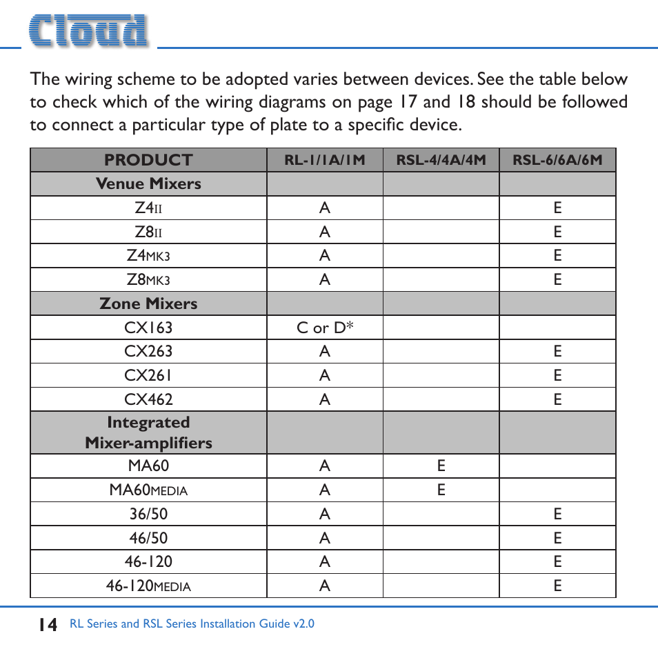 Cloud Electronics RL-1MB User Manual | Page 14 / 20
