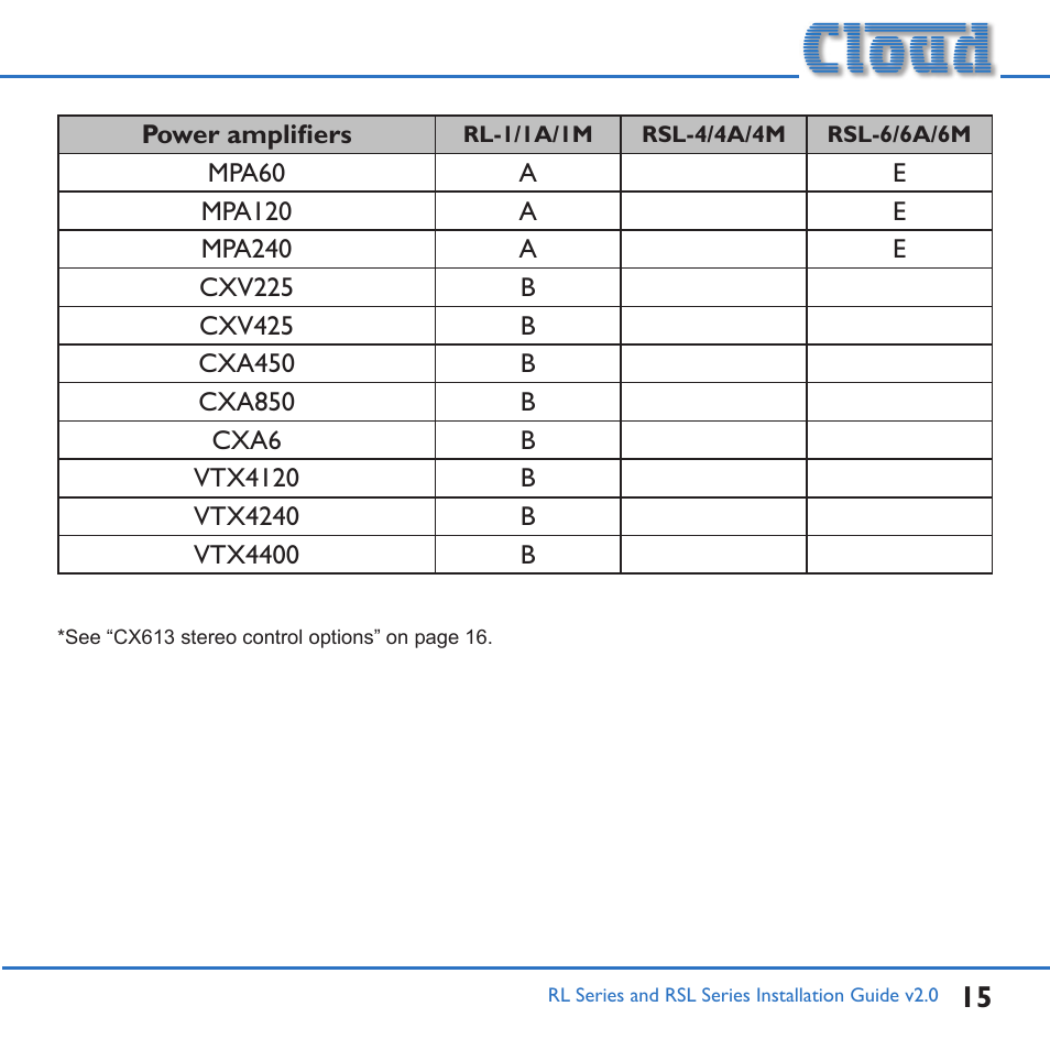 Cloud Electronics RL-1MB User Manual | Page 15 / 20