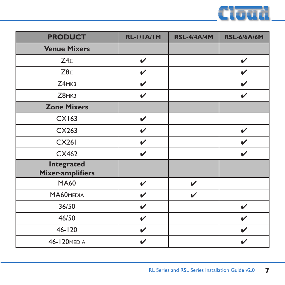 Cloud Electronics RL-1MB User Manual | Page 7 / 20