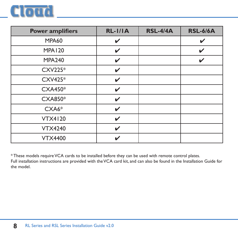Cloud Electronics RL-1MB User Manual | Page 8 / 20
