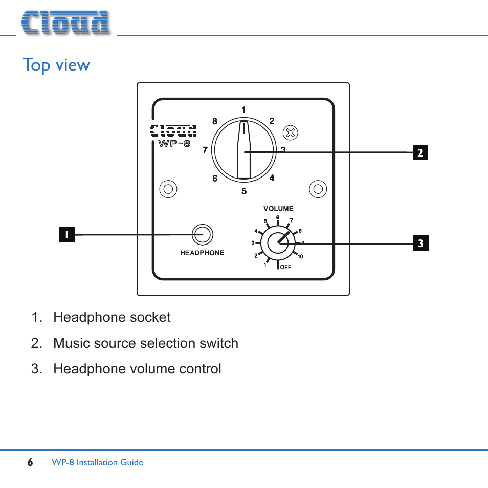 Top view | Cloud Electronics WP-8W User Manual | Page 6 / 16