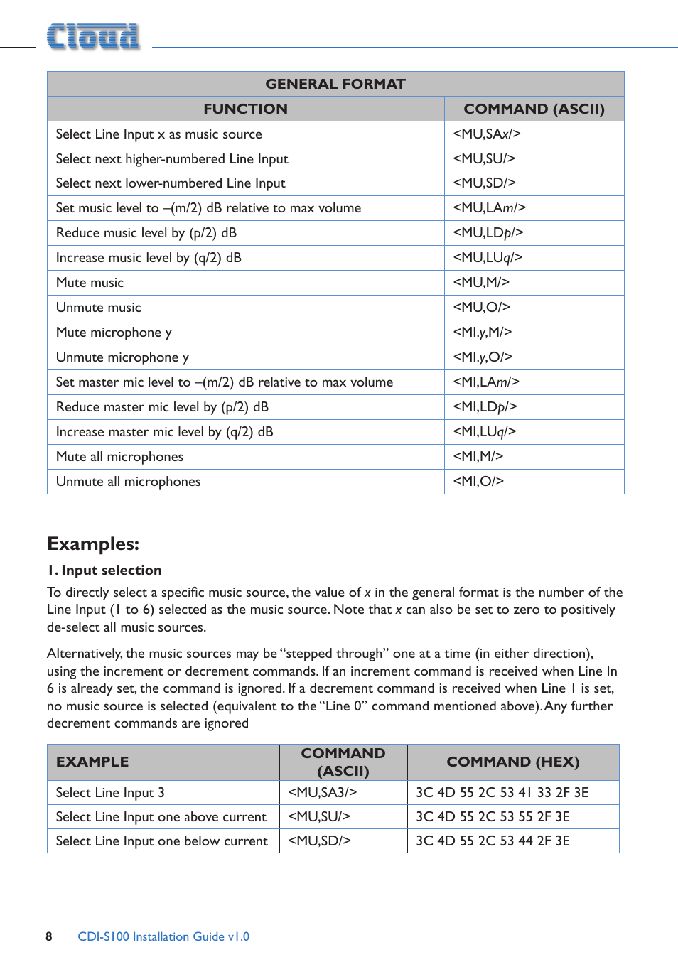 Input selection, Examples | Cloud Electronics CDI-S100 User Manual | Page 8 / 12