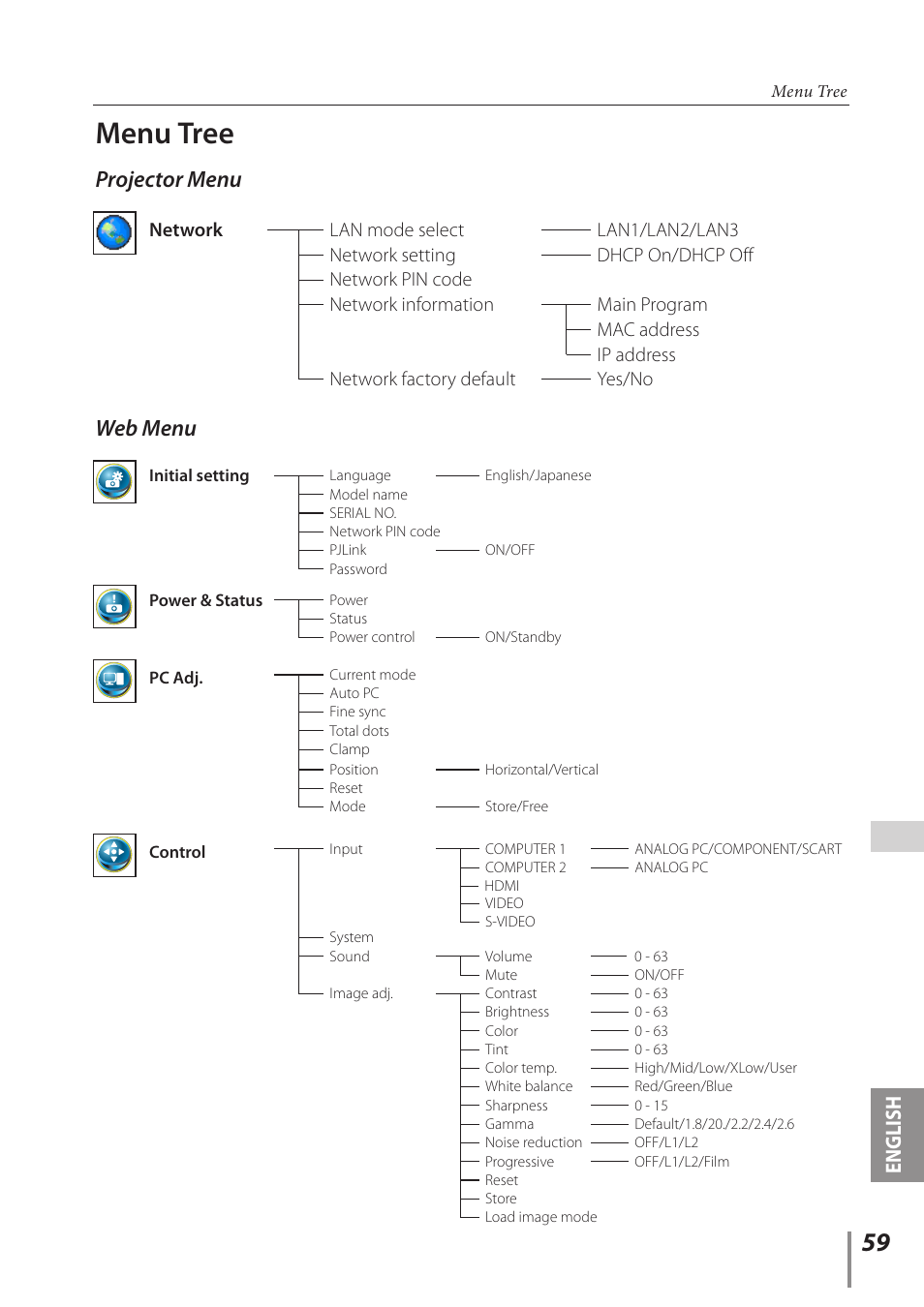 Menu tree, Projector menu, Web menu | English | Canon Projector LV-8235 UST User Manual | Page 59 / 61