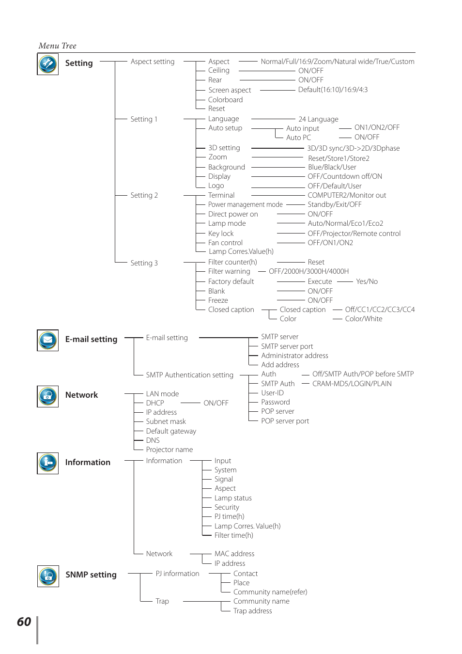 Canon Projector LV-8235 UST User Manual | Page 60 / 61