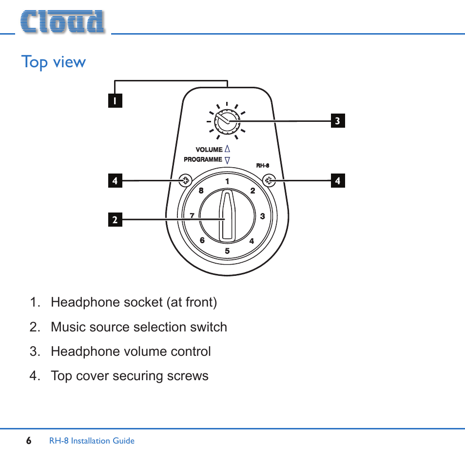 Top view | Cloud Electronics RH-8c User Manual | Page 6 / 16