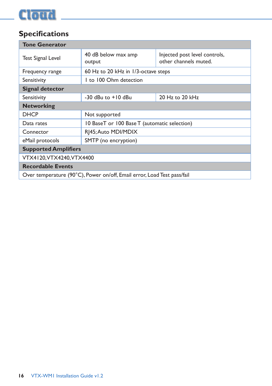 Specifications | Cloud Electronics VTX-WM1 User Manual | Page 16 / 21