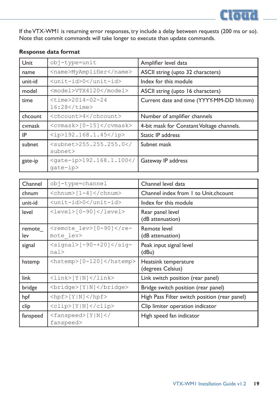 Response data format | Cloud Electronics VTX-WM1 User Manual | Page 19 / 21