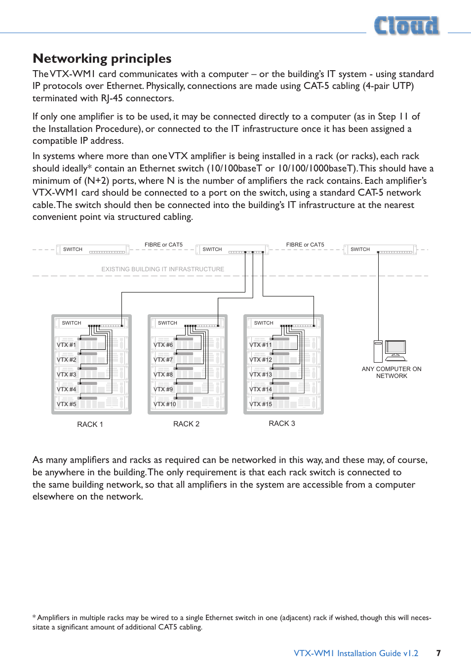 Networking principles, Vtx-wm1 installation guide v1.2 7 | Cloud Electronics VTX-WM1 User Manual | Page 7 / 21