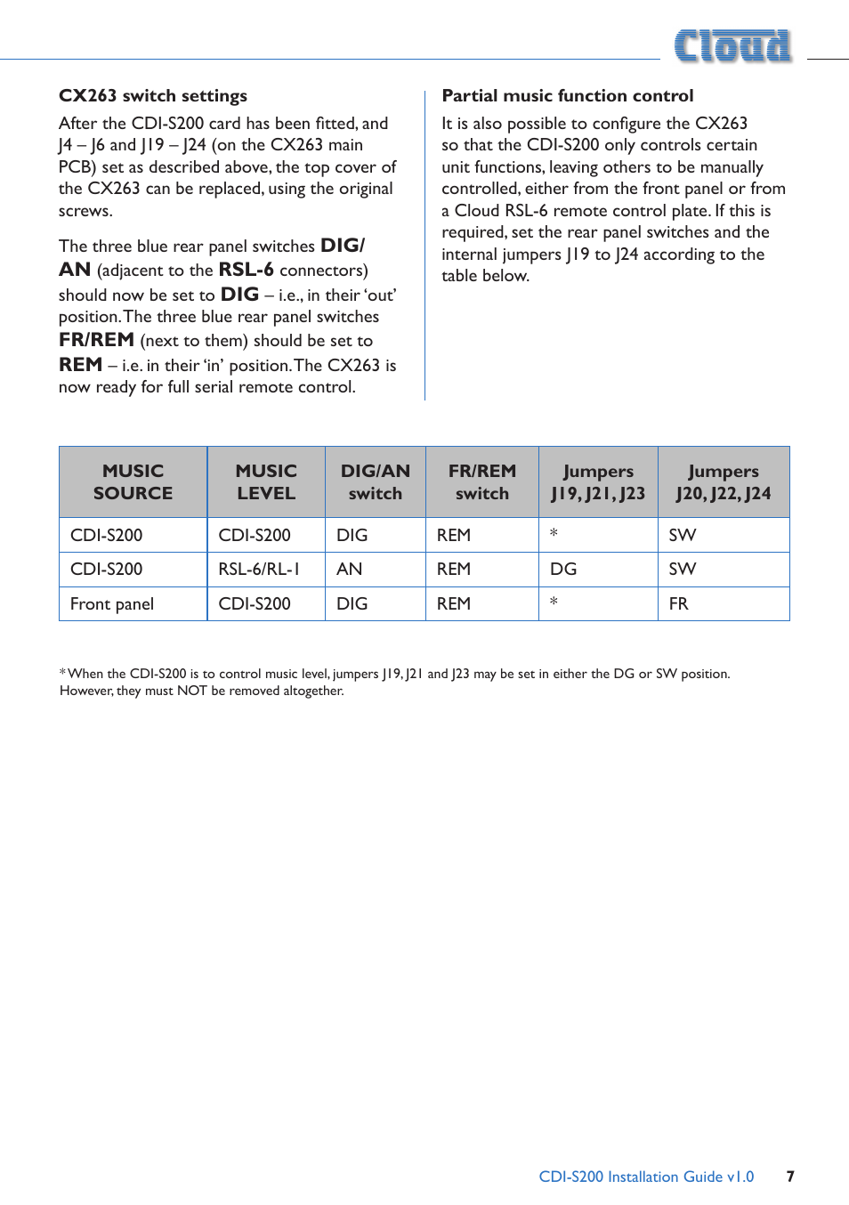 Cloud Electronics CDI-S200 User Manual | Page 7 / 13