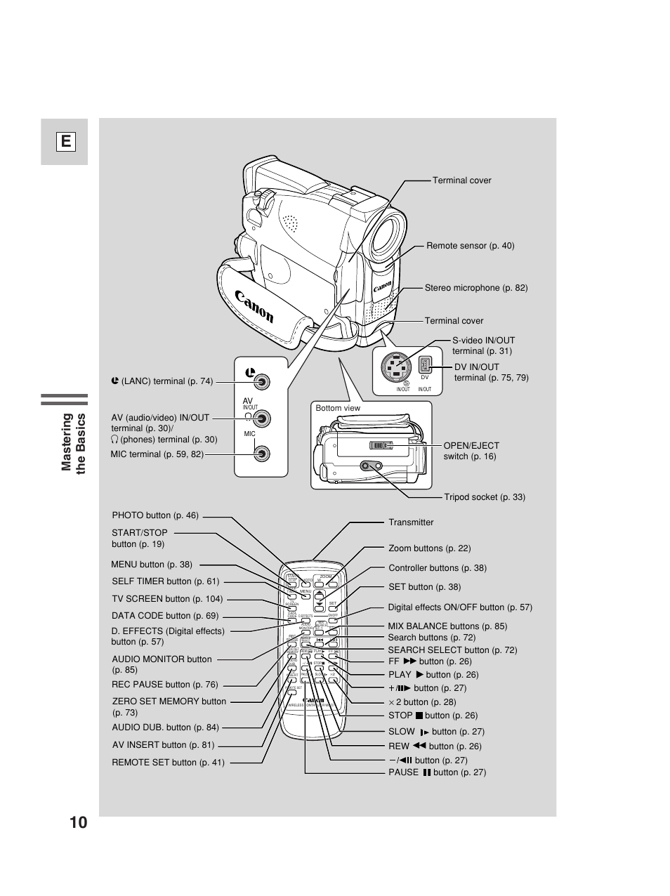 10 e, Mastering the basics | Canon Digital Video Camcorder ZR20 User Manual | Page 10 / 114