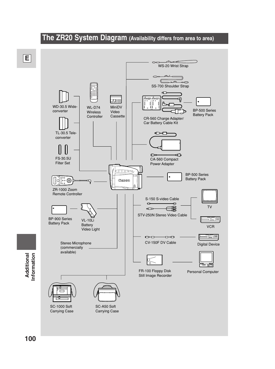 The zr20 system diagram, 100 e, Availability differs from area to area) | Canon Digital Video Camcorder ZR20 User Manual | Page 100 / 114