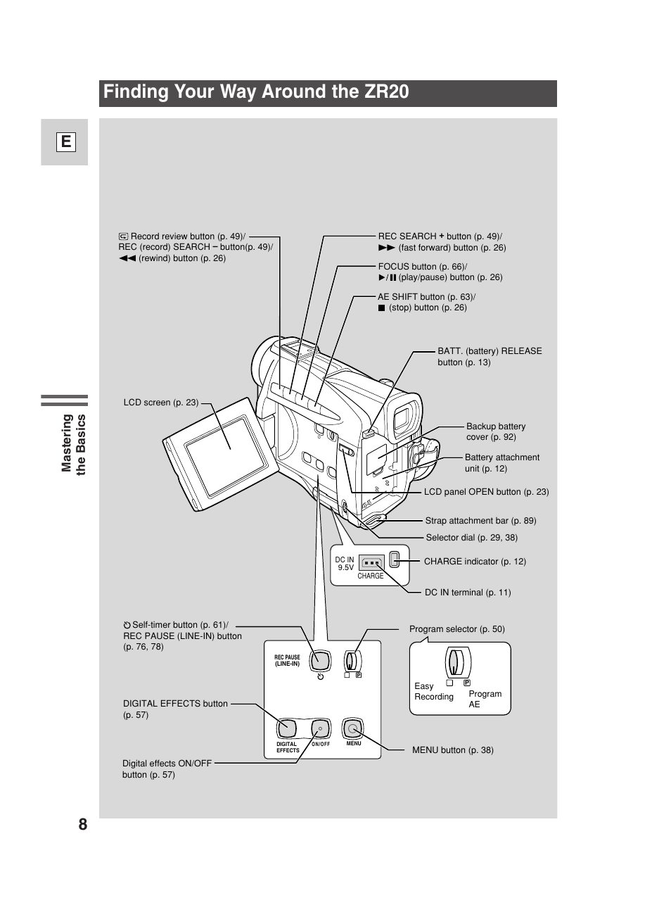 Finding your way around the zr20, Mastering the basics | Canon Digital Video Camcorder ZR20 User Manual | Page 8 / 114