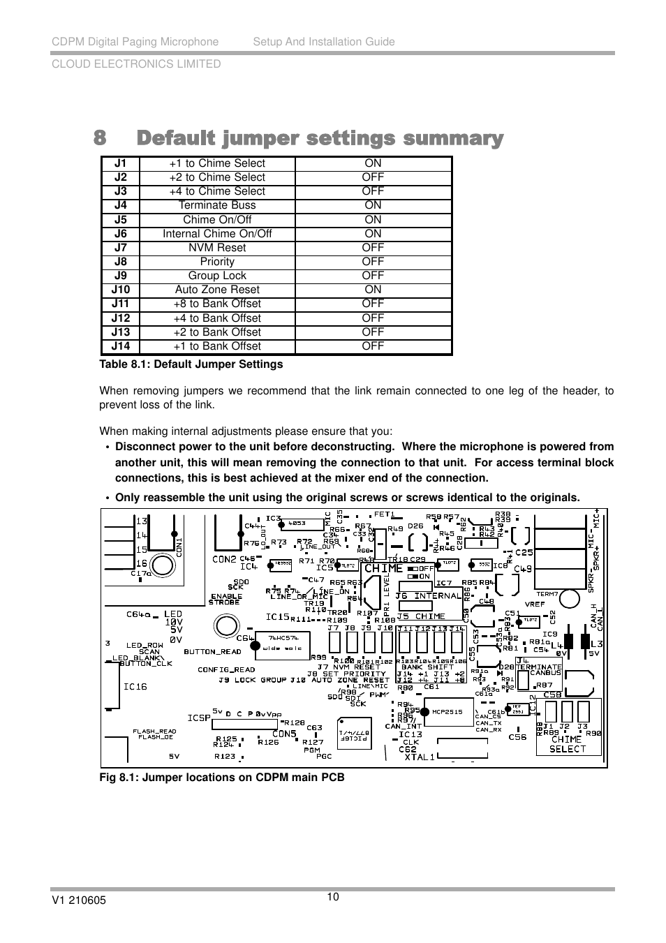 Cloud Electronics CDPM Range User Manual | Page 16 / 21