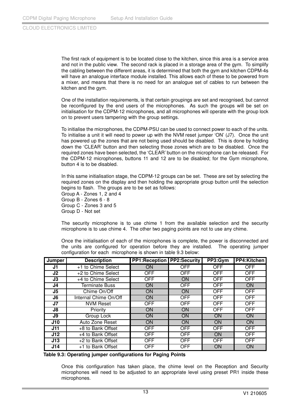 Cloud Electronics CDPM Range User Manual | Page 19 / 21