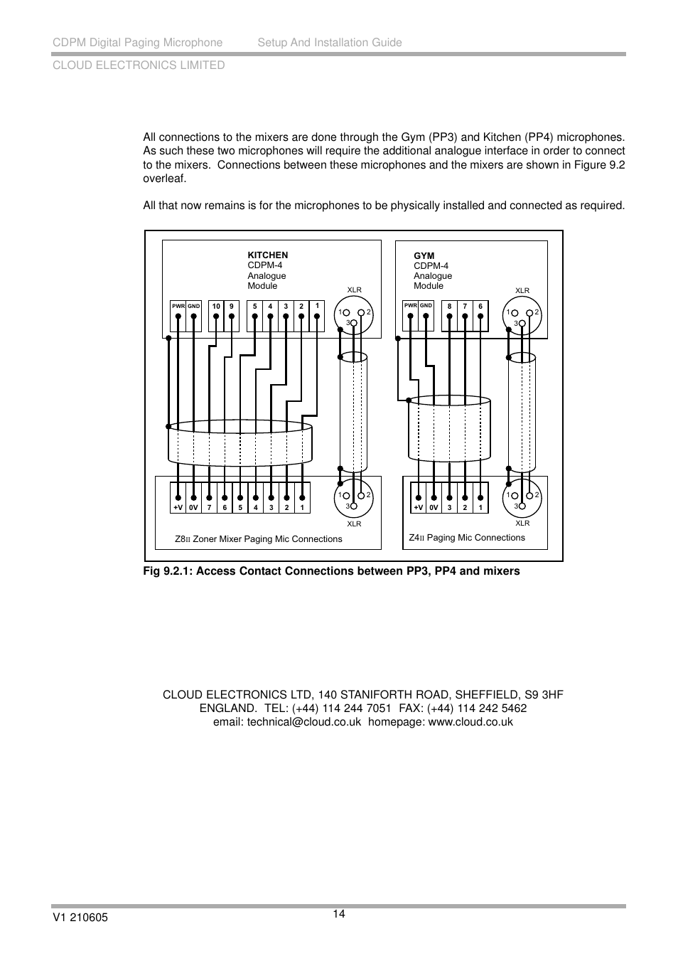 Cloud Electronics CDPM Range User Manual | Page 20 / 21
