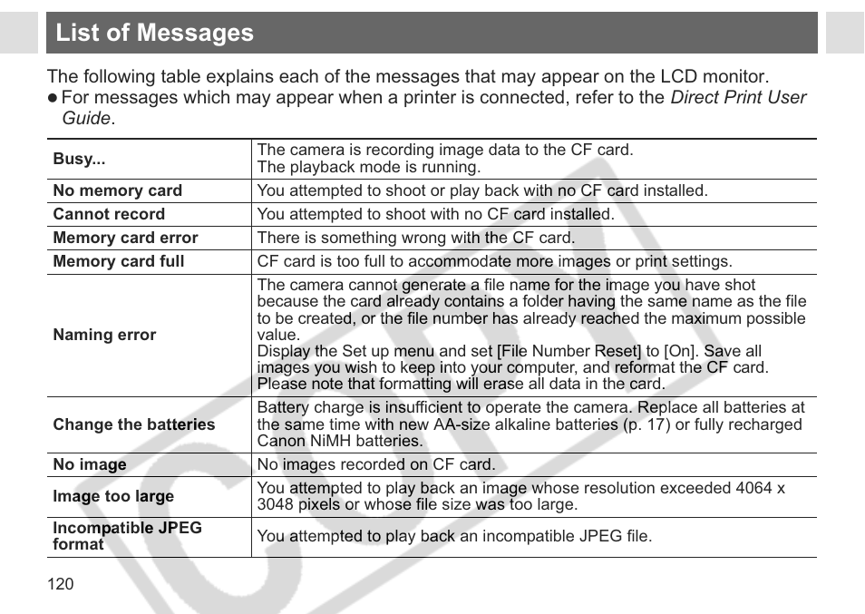 List of messages | Canon A75 User Manual | Page 122 / 156