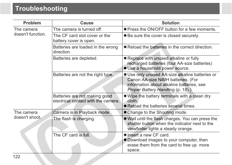 Troubleshooting | Canon A75 User Manual | Page 124 / 156