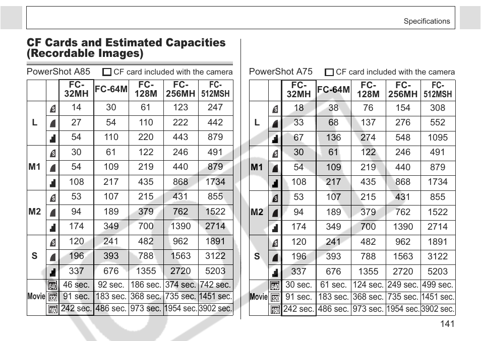 Canon A75 User Manual | Page 143 / 156