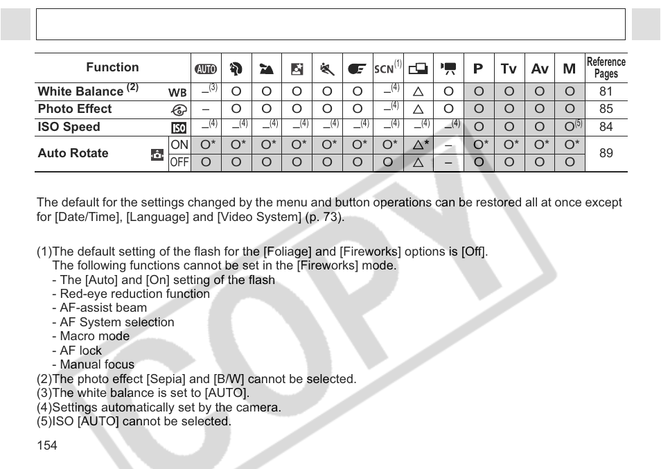 Canon A75 User Manual | Page 156 / 156