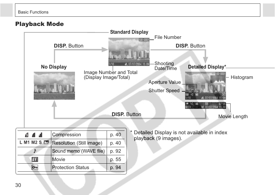 Canon A75 User Manual | Page 32 / 156