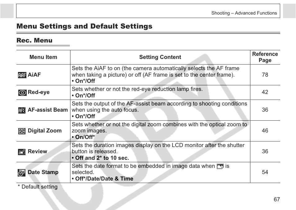 Menu settings and default settings | Canon A75 User Manual | Page 69 / 156