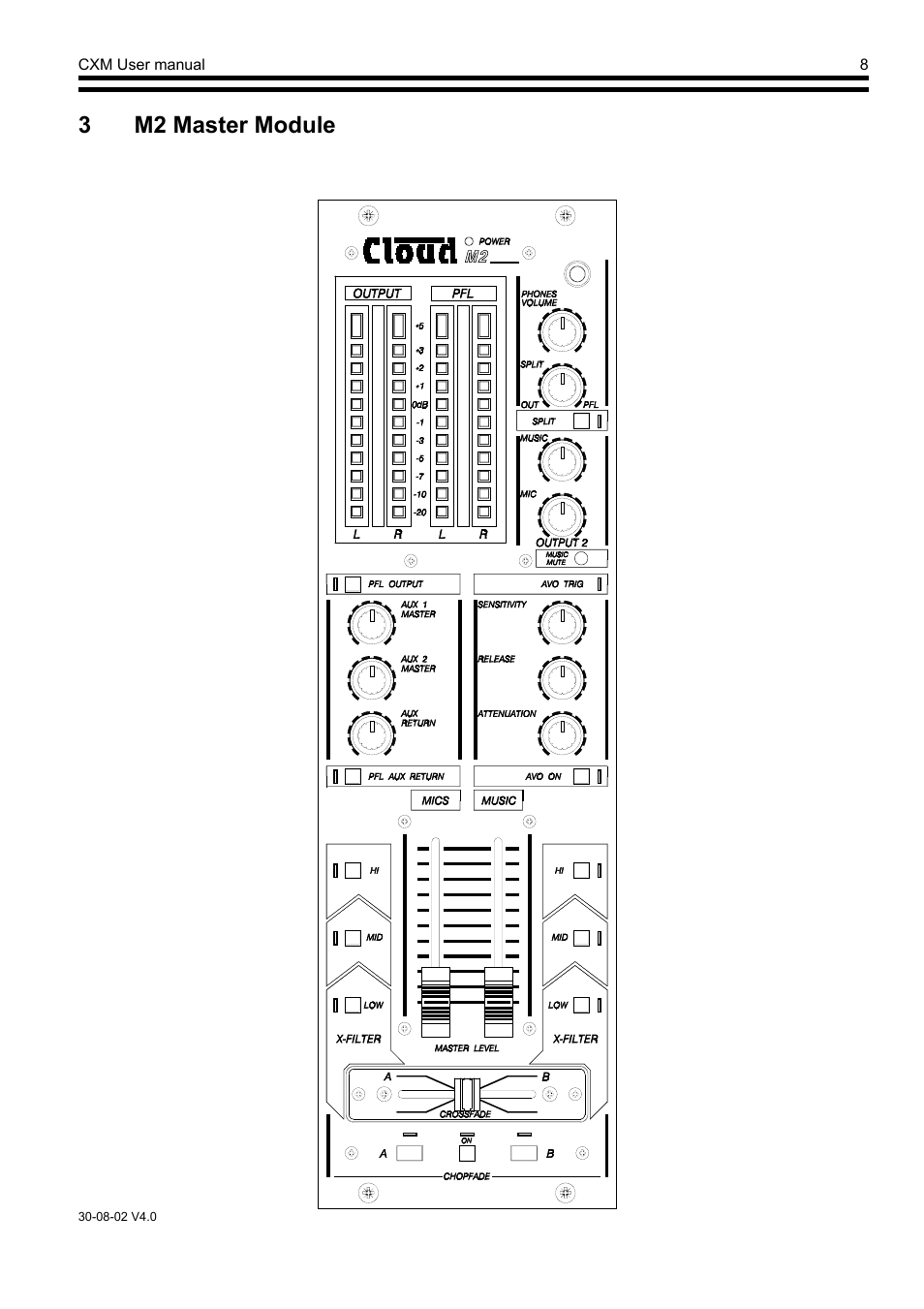 3m2 master module | Cloud Electronics CXM2 User Manual | Page 9 / 13